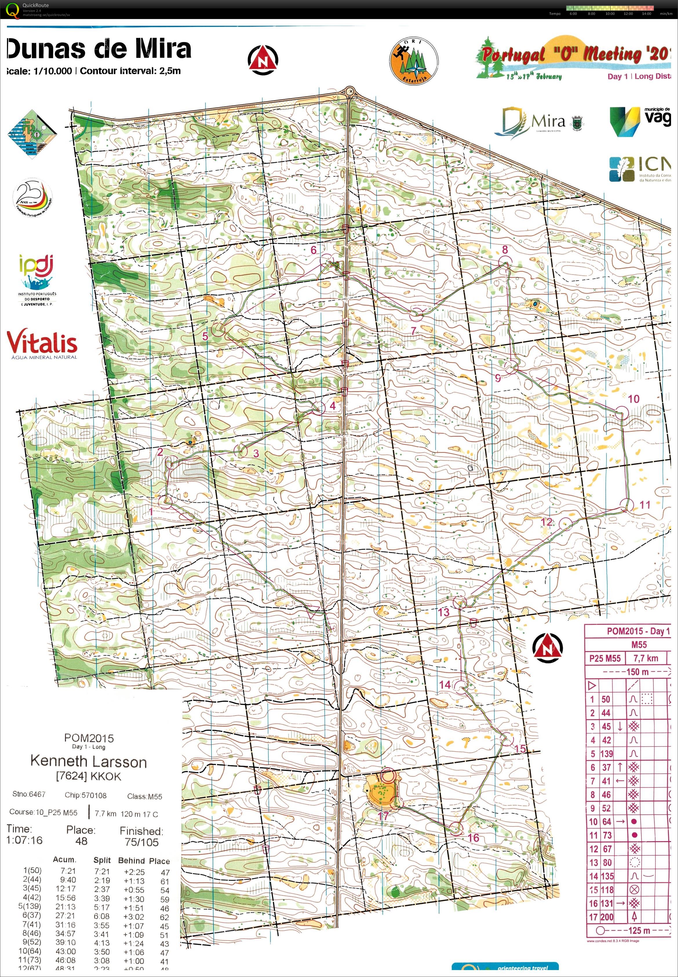 POM 2015 Etapp 1 (2015-02-14)