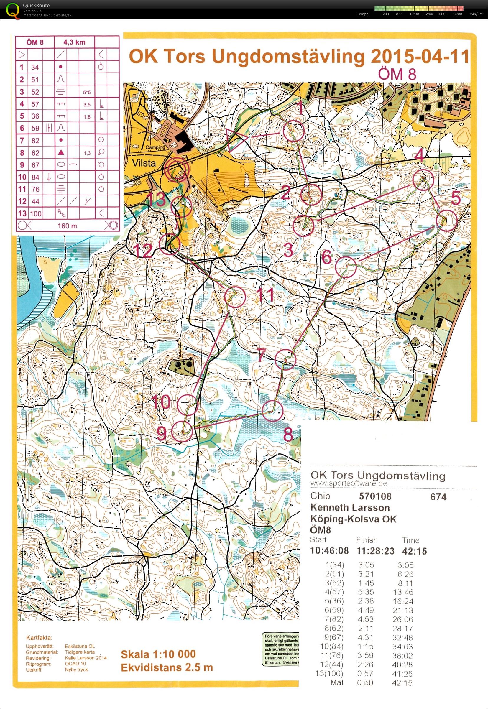 OK Tors ungdomstävling (2015-04-11)