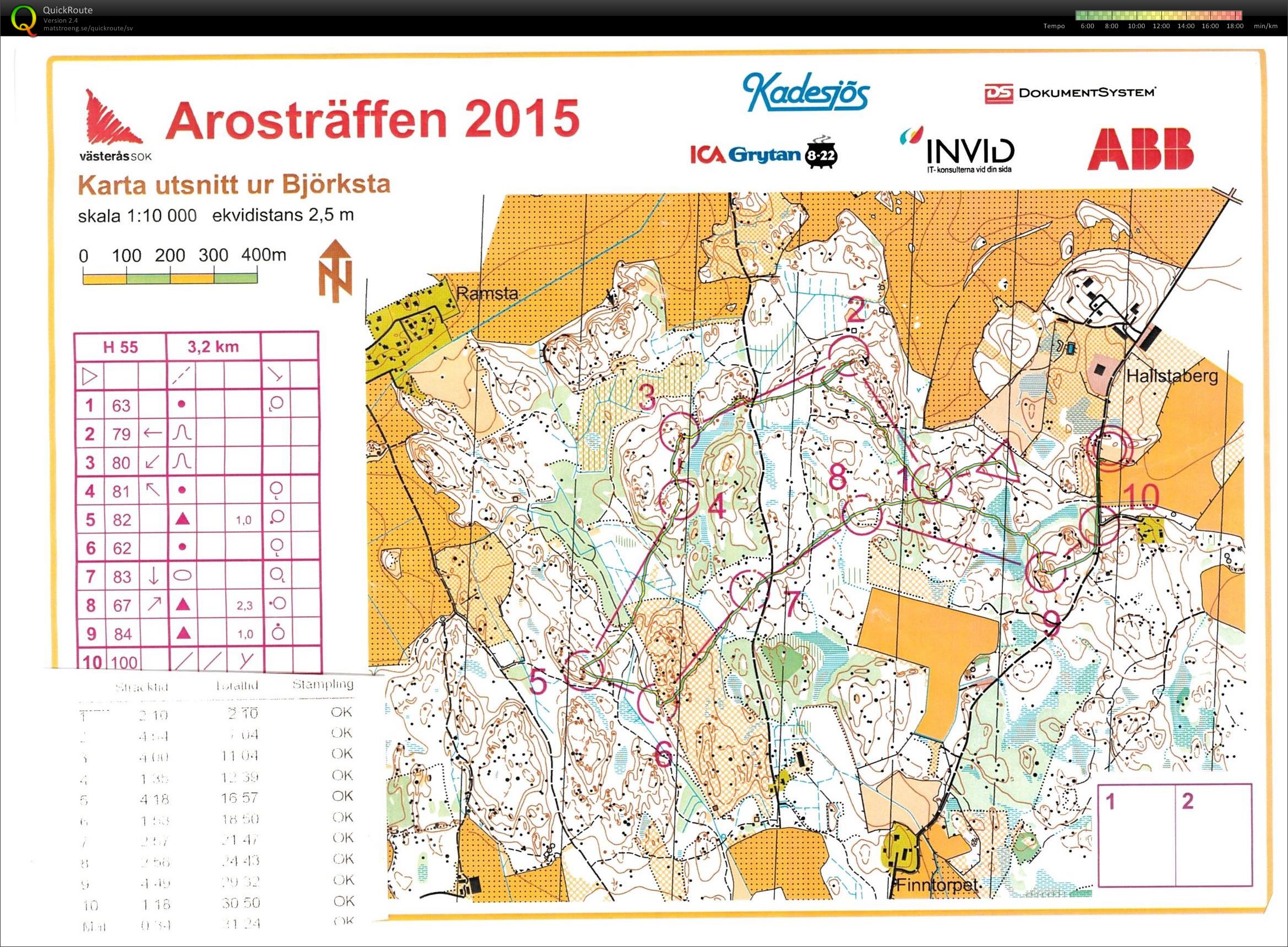 Arosträffen (2015-04-18)