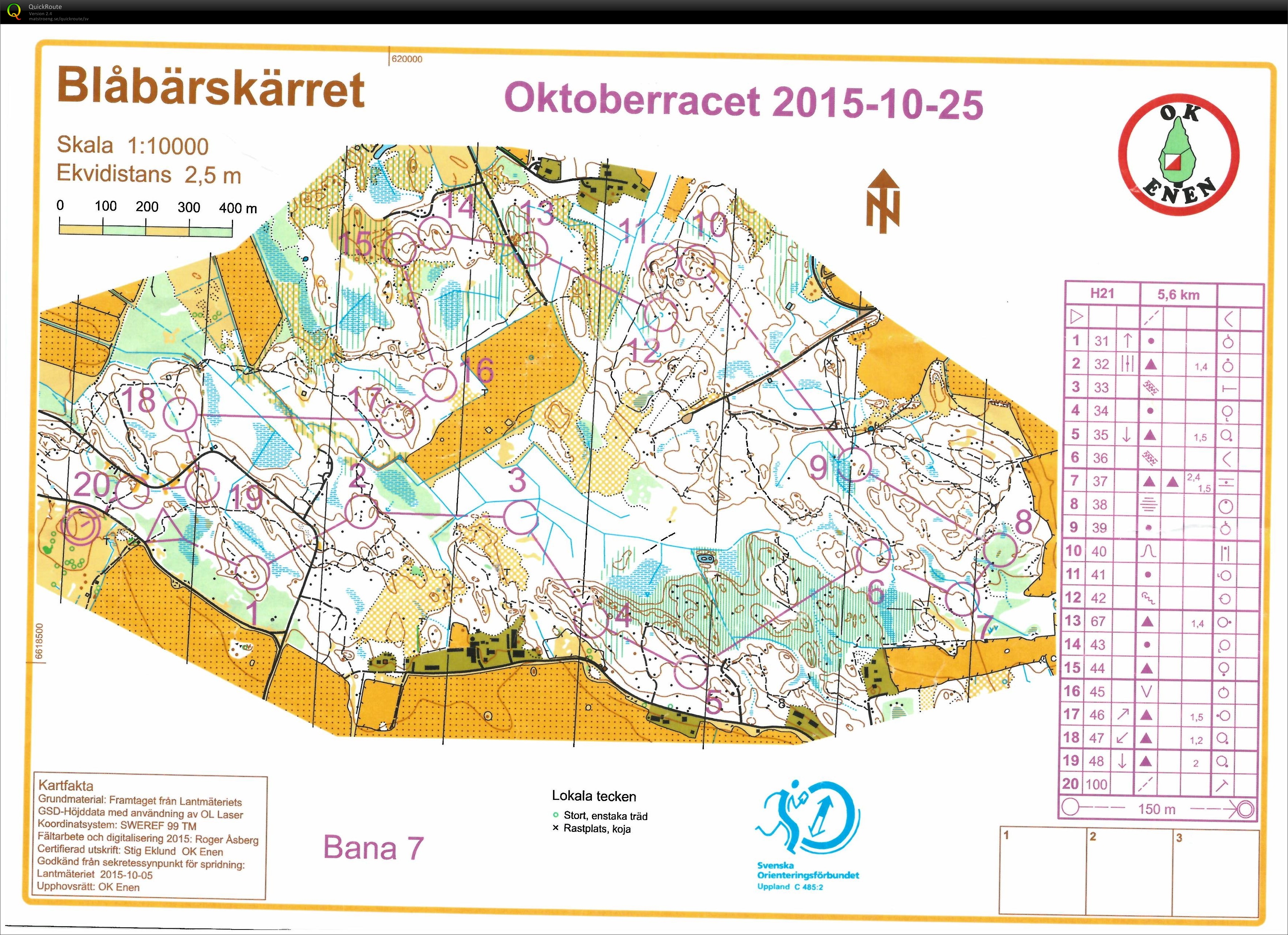 Oktoberracet (25-10-2015)