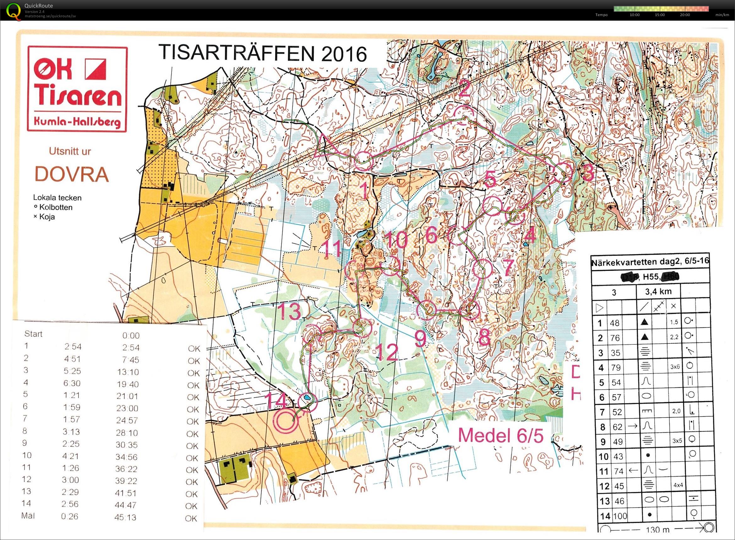 Tisarträffen (06-05-2016)