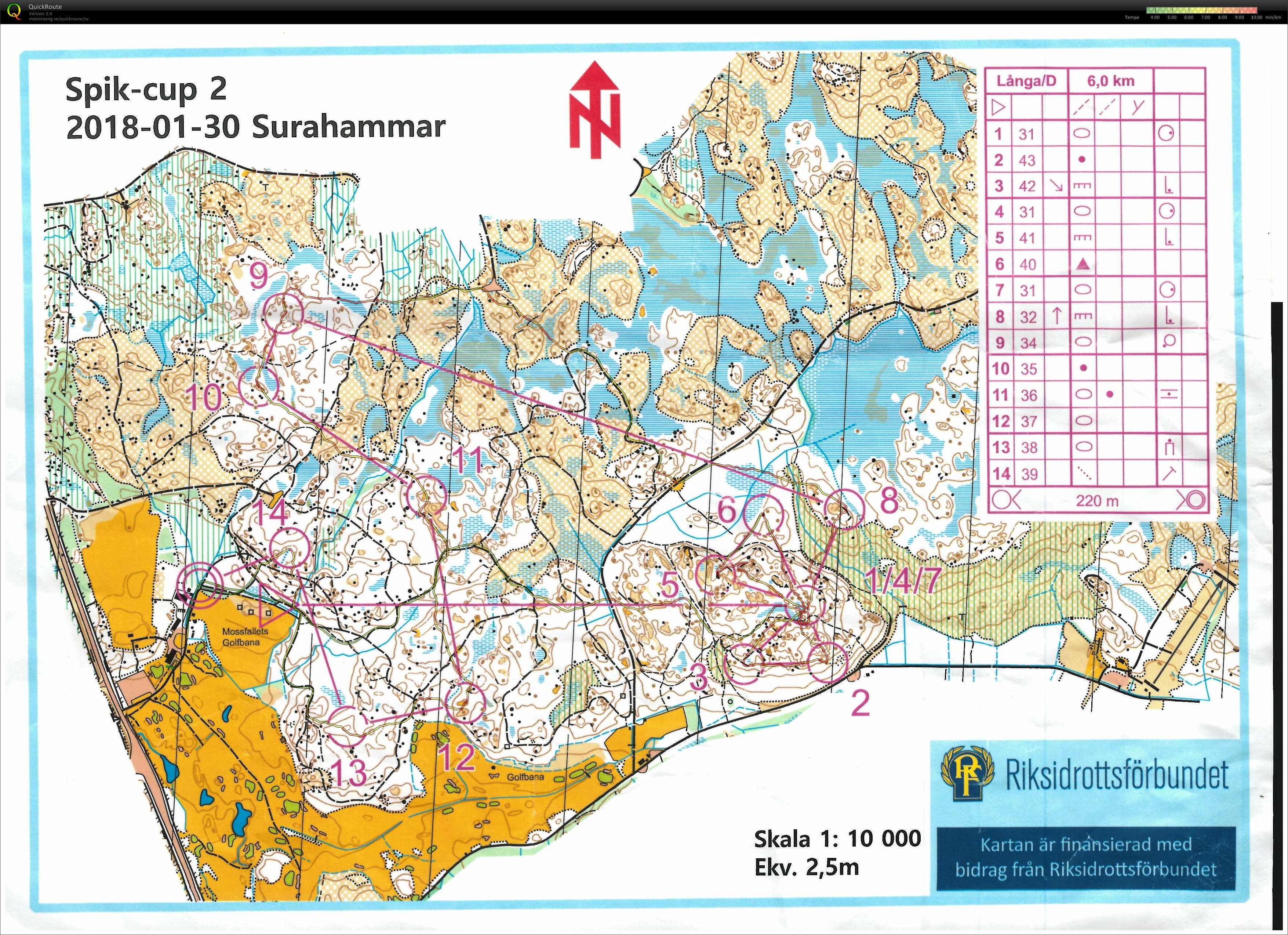 Sikcupen (30/01/2018)
