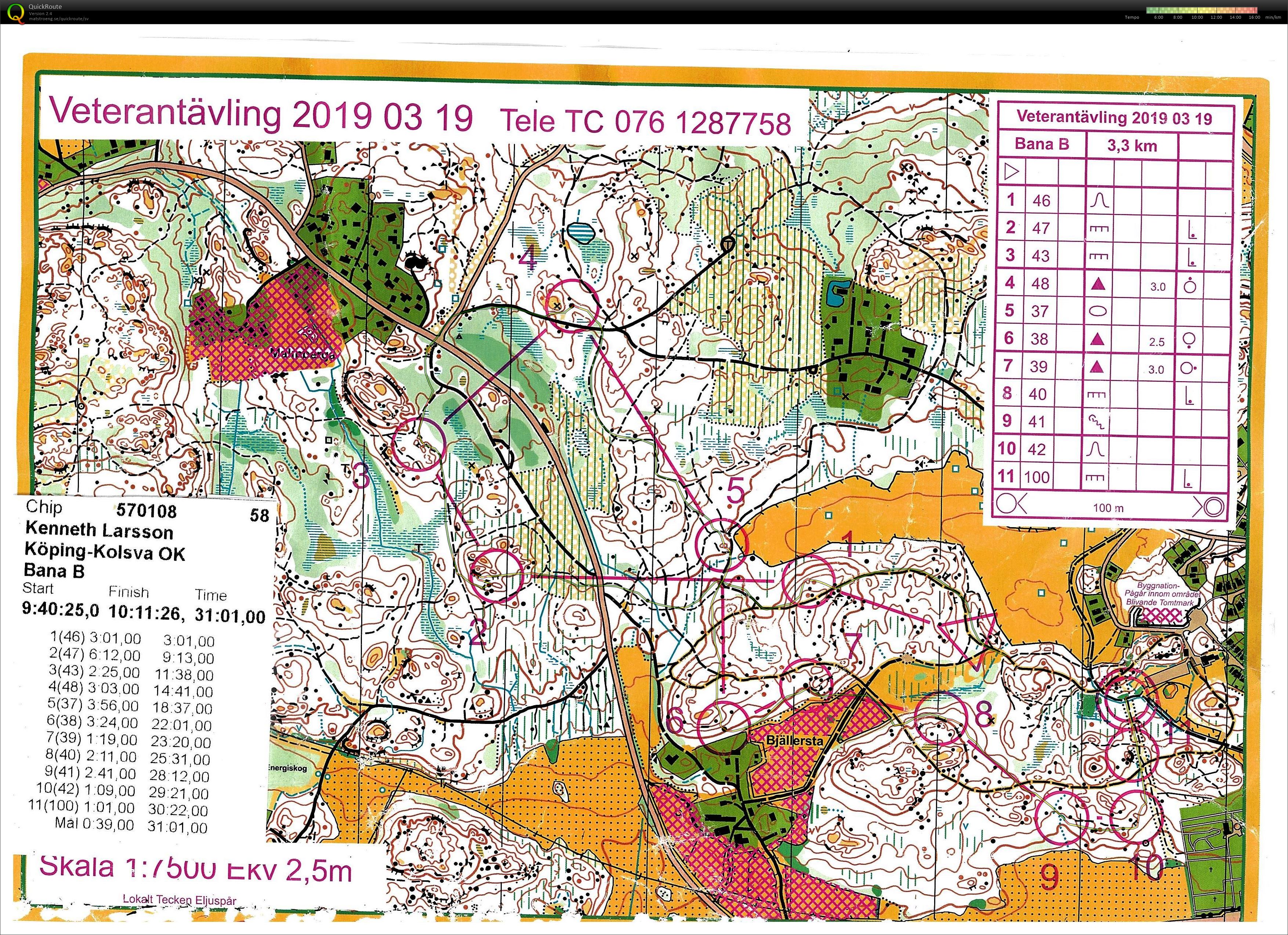 Veterantävling i Torshälla (2019-03-19)