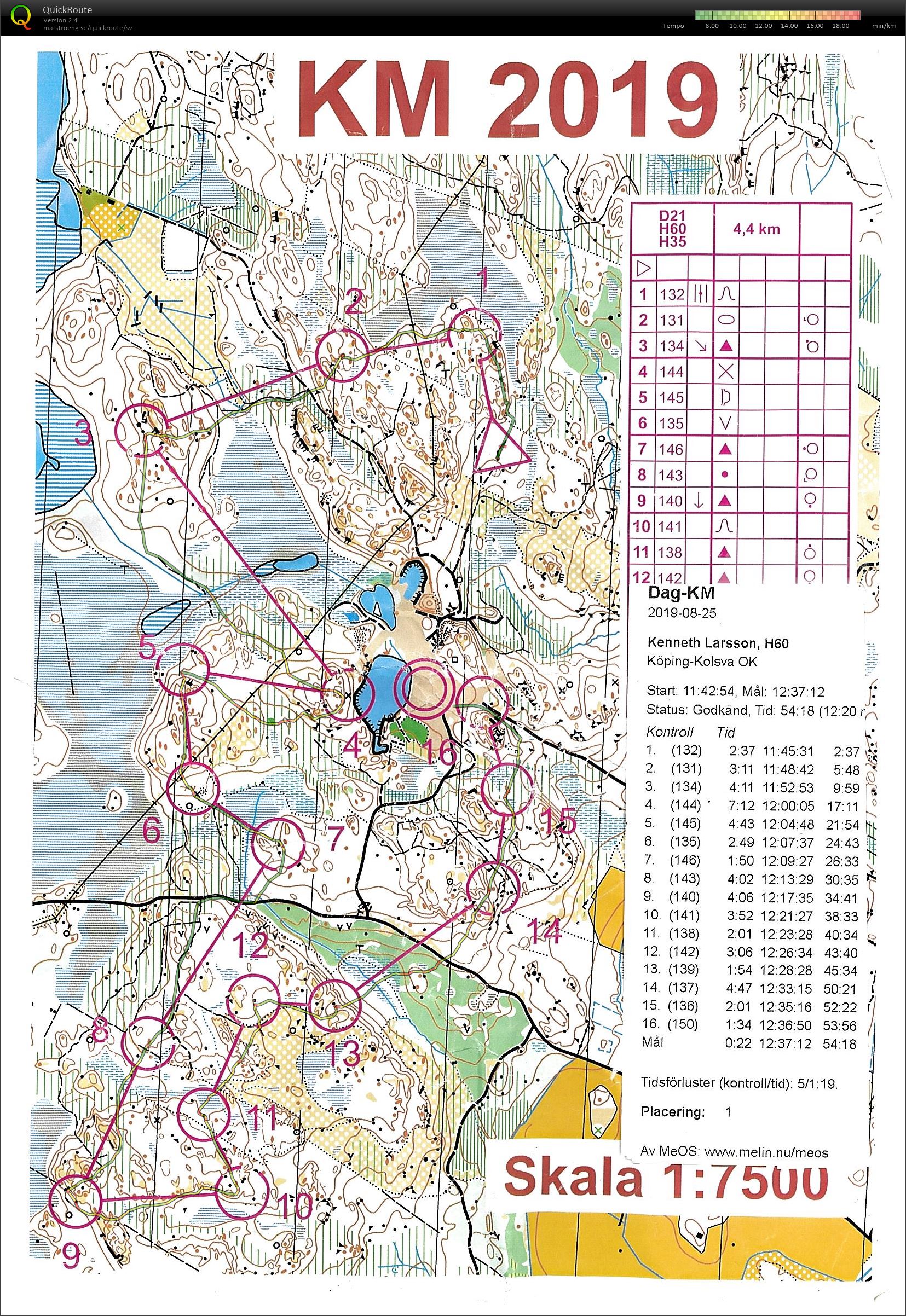 Klubbmästerskap (2019-08-25)